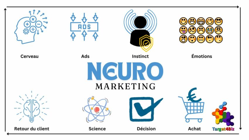 20 techniques de neuromarketing pour encourager les actions souhaitées